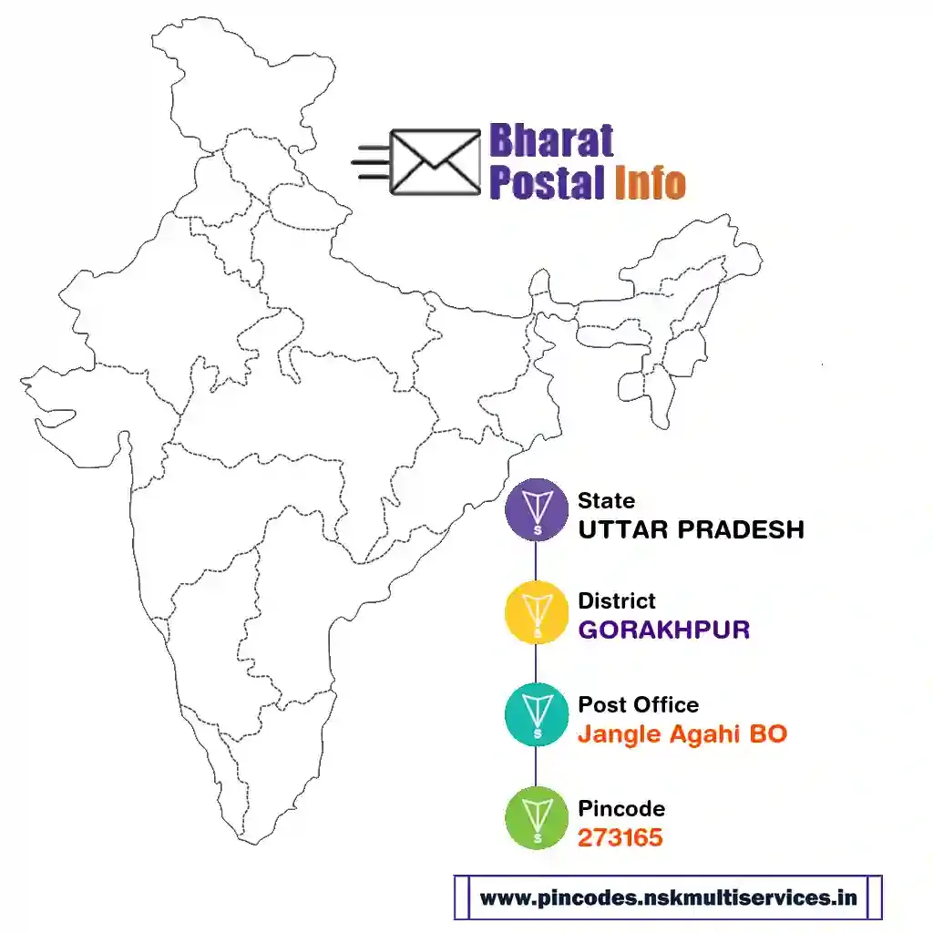 uttar pradesh-gorakhpur-jangle agahi bo-273165